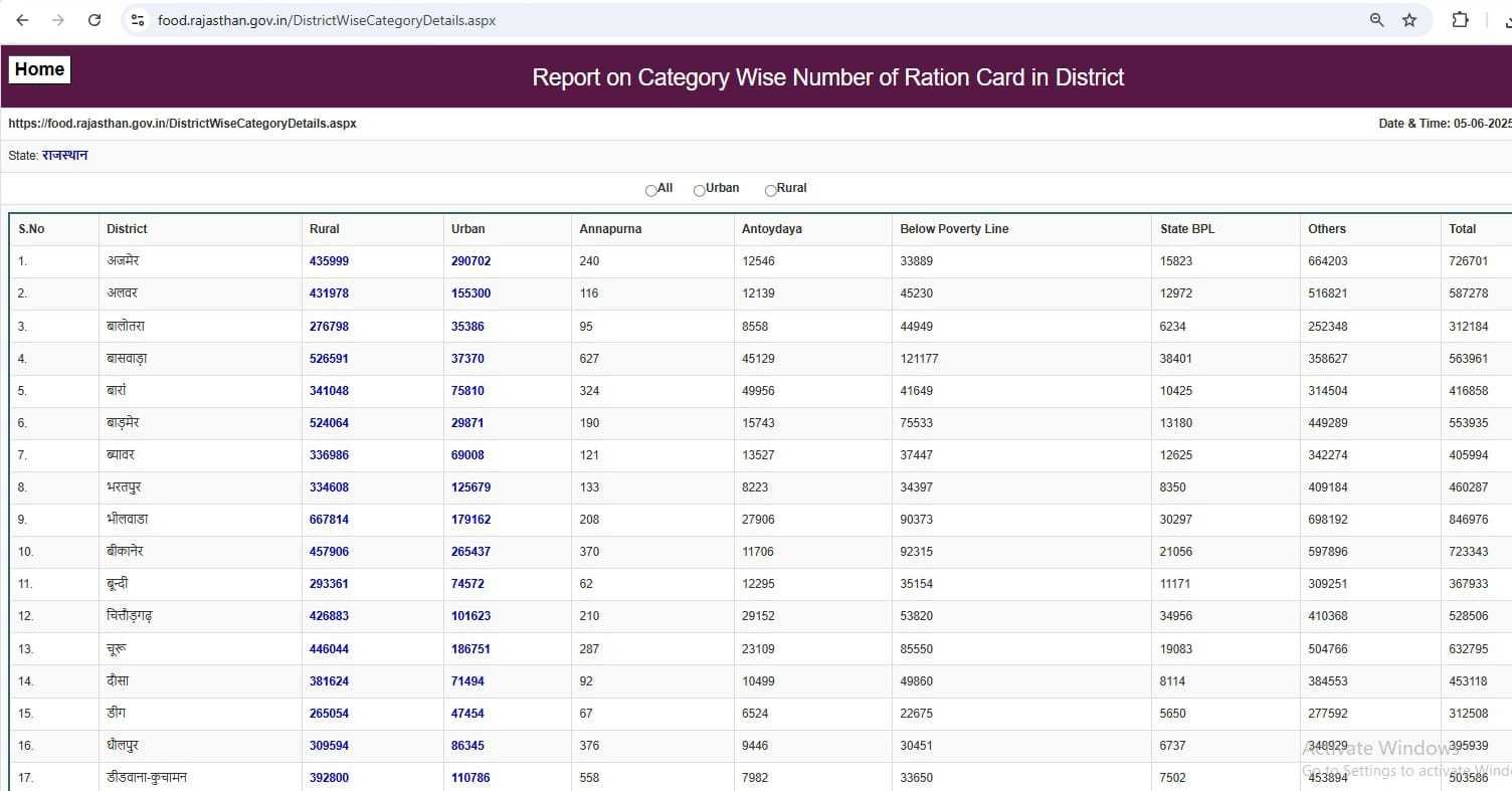 new ration card list rajasthan