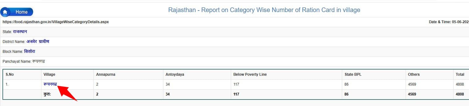 rajasthan ration card list online check